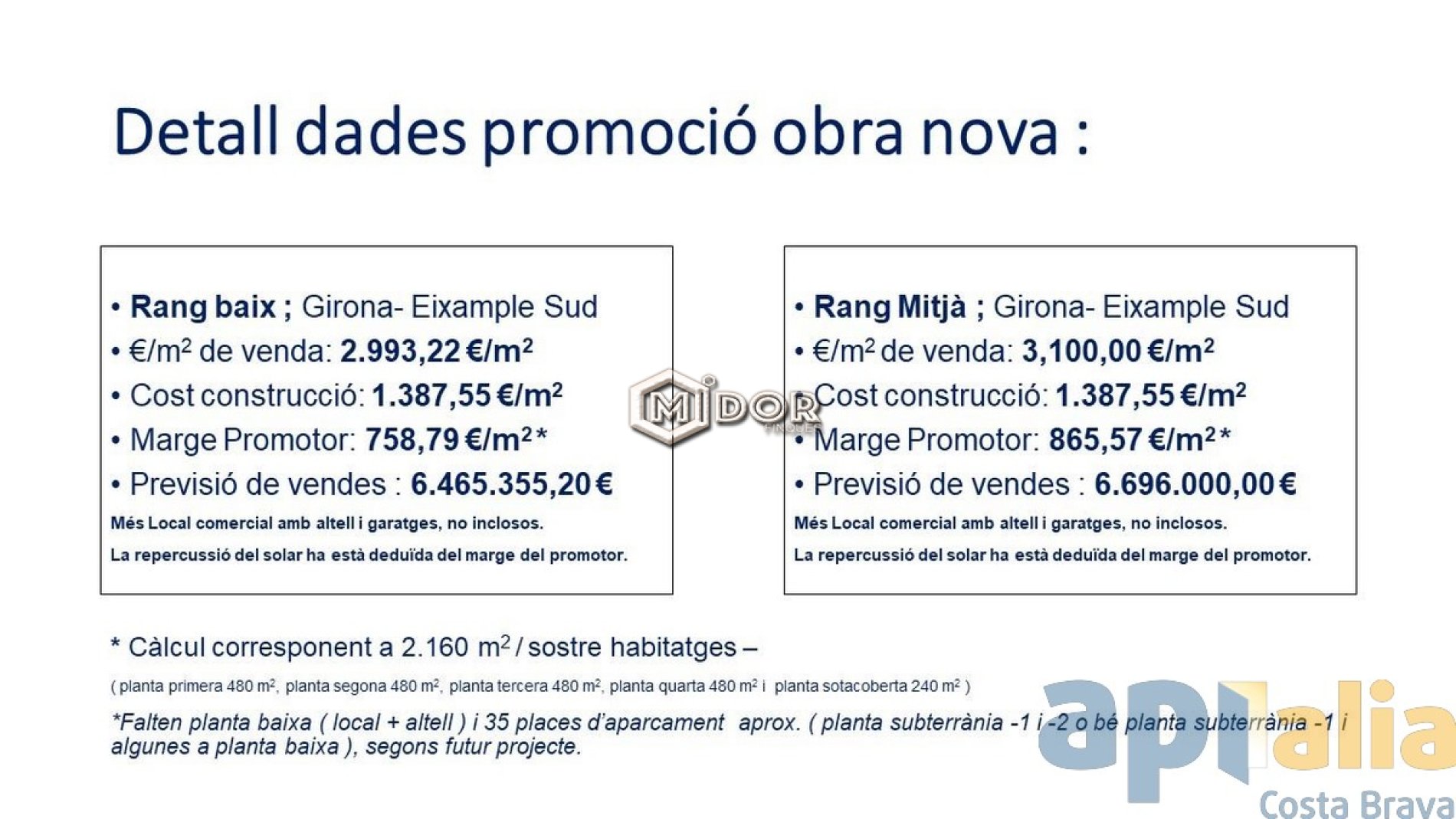 PARCEL.LA EN VENDA - GIRONA EIXAMPLE SUD / ZONA HIPERCOR