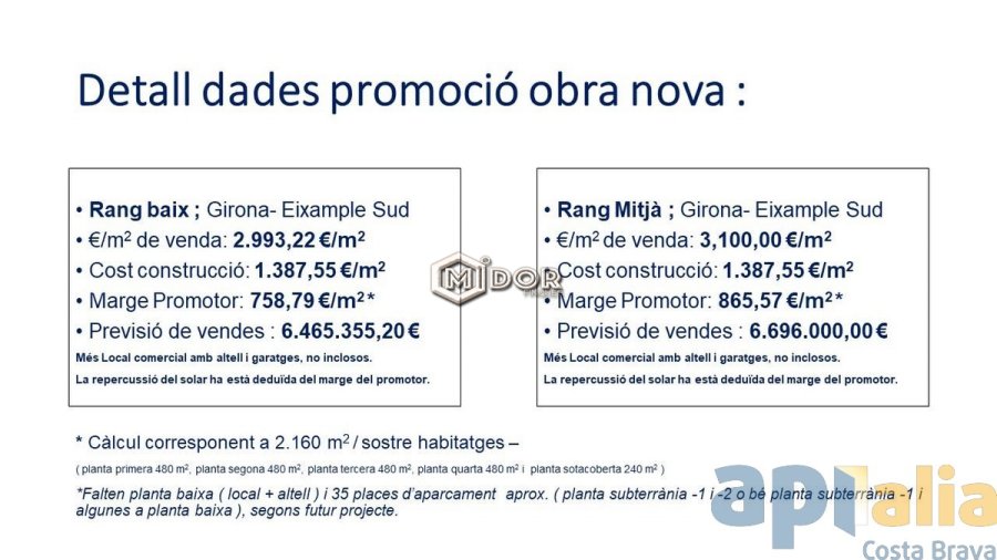 PARCEL.LA EN VENDA - GIRONA EIXAMPLE SUD / ZONA HIPERCOR