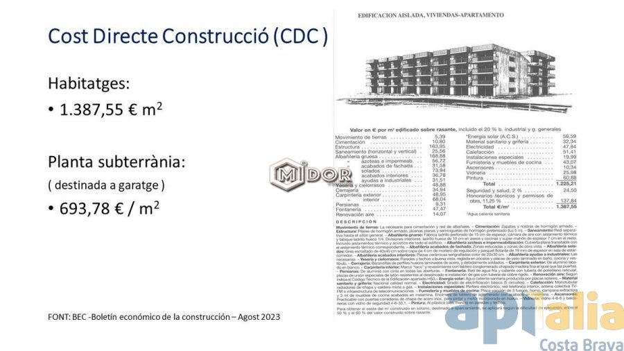 PARCEL.LA EN VENDA - GIRONA EIXAMPLE SUD / ZONA HIPERCOR